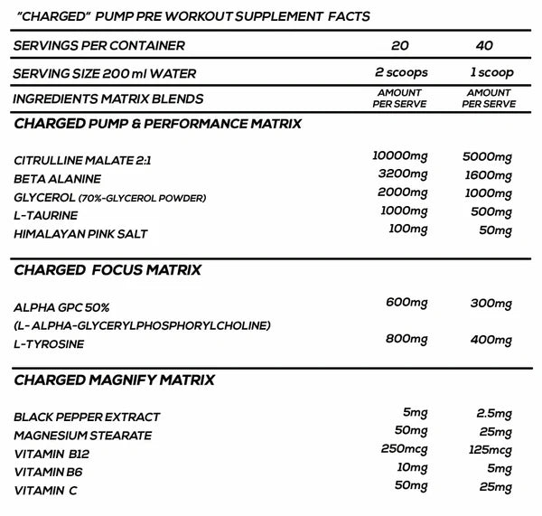 Charged by 7 More Reps