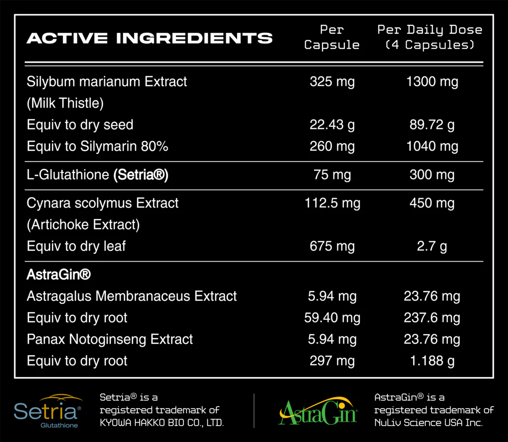 Liver Support by Inner Dose