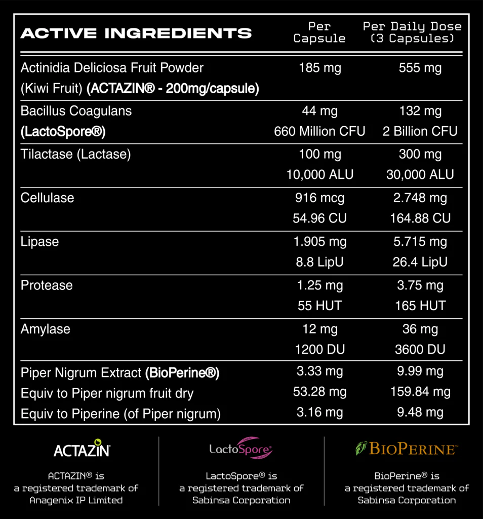 Digest Aid by Inner Dose